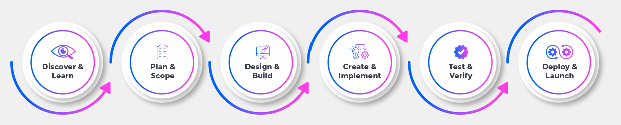Ecommerce-Website-Chart
