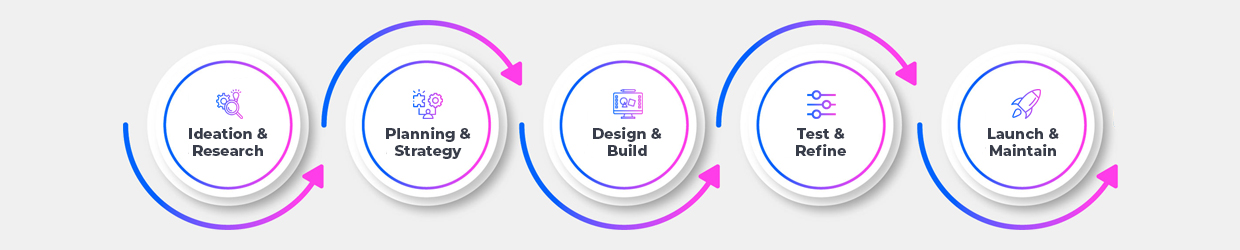 App-Development-Chart