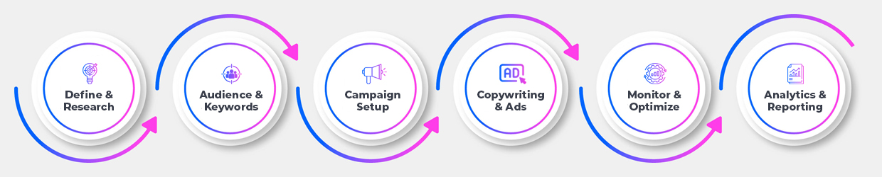 Paid-Marketing-Chart