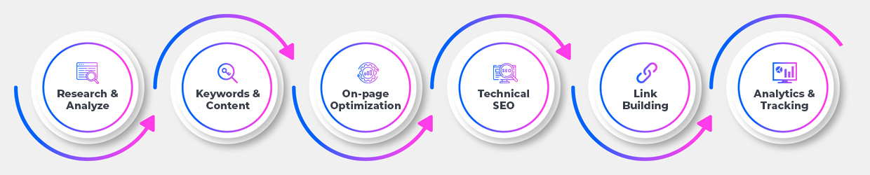 SEO-Chart