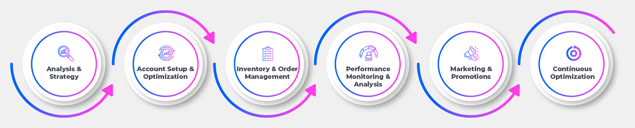 Marketplace-Management